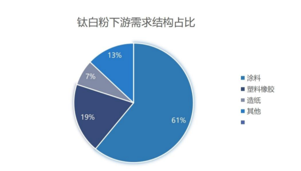 股票配资最新消息 钛白粉龙头安纳达2025年上半年亏损逾2600万元 两大主要产品毛利率均同比下滑